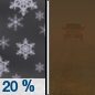 Tonight: A 20 percent chance of snow showers before 9pm.  Areas of blowing dust after midnight. Partly cloudy, with a low around 29. Northwest wind 8 to 17 mph. 