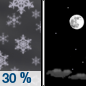 Saturday Night: A 30 percent chance of snow showers before midnight. Some thunder is also possible.  Partly cloudy, with a low around 26. Light and variable wind becoming west 5 to 8 mph in the evening.  New snow accumulation of less than a half inch possible. 