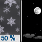 Sunday Night: A 50 percent chance of snow showers before midnight. Some thunder is also possible.  Partly cloudy, with a low around 25. West wind 5 to 15 mph.  New snow accumulation of around an inch possible. 