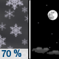 Tonight: Snow likely, mainly before 8pm.  Mostly cloudy, then gradually becoming mostly clear, with a low around -8. Breezy, with a southwest wind 30 to 35 km/h decreasing to 25 to 30 km/h after midnight. Winds could gust as high as 60 km/h.  Chance of precipitation is 70%. New snow accumulation of less than a half centimeter possible. 
