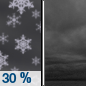 Tonight: A 30 percent chance of snow showers before 9pm. Some thunder is also possible.  Mostly cloudy, with a low around 20. Northwest wind 17 to 21 mph, with gusts as high as 30 mph.  New snow accumulation of less than a half inch possible. 