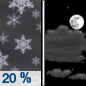 Sunday Night: A 20 percent chance of snow showers before midnight. Some thunder is also possible.  Partly cloudy, with a low around 21. West northwest wind 10 to 15 mph. 