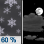 Tonight: Snow showers likely, mainly before 11pm. Some thunder is also possible.  Mostly cloudy, with a low around 23. South wind 10 to 15 mph.  Chance of precipitation is 60%. New snow accumulation of 1 to 2 inches possible. 