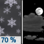 Tonight: Snow showers likely, mainly before 11pm. Some thunder is also possible.  Mostly cloudy, with a low around 18. West wind around 10 mph.  Chance of precipitation is 70%. New snow accumulation of 1 to 2 inches possible. 