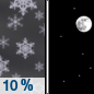 Tonight: A 10 percent chance of snow before 7pm.  Mostly cloudy, then gradually becoming clear, with a low around -6. Light and variable wind becoming east southeast 6 to 11 km/h after midnight. 