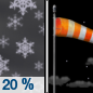 Tonight: A 20 percent chance of snow before 7pm. Some thunder is also possible.  Mostly clear, with a low around 7. Wind chill values as low as -10. Breezy, with a northwest wind 9 to 18 mph becoming southwest after midnight. Winds could gust as high as 25 mph. 