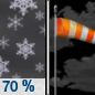 Tonight: Snow likely, mainly before 8pm.  Mostly cloudy, then gradually becoming mostly clear, with a low around 20. Windy, with a southwest wind 25 to 30 mph, with gusts as high as 45 mph.  Chance of precipitation is 70%. New snow accumulation of less than a half inch possible. 