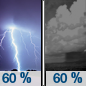 Thursday Night: Showers and thunderstorms likely before 8pm, then showers likely and possibly a thunderstorm between 8pm and 2am.  Mostly cloudy, with a low around 65. Chance of precipitation is 60%.