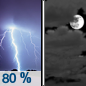 Tonight: Showers and thunderstorms, mainly before 11pm.  Low around 46. Southwest wind around 10 mph becoming northwest after midnight.  Chance of precipitation is 80%. New precipitation amounts between a quarter and half of an inch possible. 