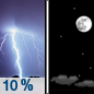Tonight: A 10 percent chance of showers and thunderstorms before 8pm.  Cloudy during the early evening, then gradual clearing, with a low around 42. West southwest wind around 5 mph becoming calm  in the evening. 