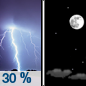 Tonight: A 30 percent chance of showers and thunderstorms, mainly before 8pm.  Cloudy during the early evening, then gradual clearing, with a low around 44. West wind 3 to 6 mph. 