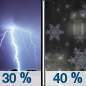 Thursday Night: A chance of rain showers before midnight, then a chance of rain and snow. Some thunder is also possible.  Snow level 9000 feet lowering to 8100 feet after midnight . Mostly cloudy, with a low around 30. Chance of precipitation is 40%. Little or no snow accumulation expected. 