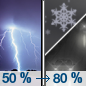 Tonight: Rain before 1am, then rain and snow. Some thunder is also possible.  Low around 37. West southwest wind 9 to 13 mph, with gusts as high as 18 mph.  Chance of precipitation is 80%. Little or no snow accumulation expected. 