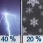 Saturday Night: A chance of rain showers before midnight, then a slight chance of snow showers. Some thunder is also possible.  Mostly cloudy, with a low around 37. Chance of precipitation is 40%.