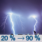 Tonight: Showers and thunderstorms likely, then showers and possibly a thunderstorm after 4am.  Low around 62. Southeast wind 15 to 20 mph, with gusts as high as 30 mph.  Chance of precipitation is 90%. New rainfall amounts between a half and three quarters of an inch possible. 