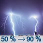 Saturday Night: A chance of showers and thunderstorms, then showers and possibly a thunderstorm after 1am.  Low around 66. East southeast wind around 10 mph becoming south southwest after midnight.  Chance of precipitation is 90%.