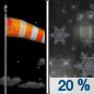 Wednesday Night: A slight chance of rain and snow showers between midnight and 1am, then a slight chance of snow showers after 1am.  Partly cloudy, with a low around 36. Breezy, with a west wind 16 to 21 mph becoming light and variable  after midnight. Winds could gust as high as 33 mph.  Chance of precipitation is 20%.