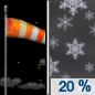 Tonight: A 20 percent chance of snow after midnight.  Mostly clear, with a low around 30. Blustery, with a west wind 16 to 24 mph, with gusts as high as 33 mph. 