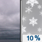 Tuesday: Isolated snow showers after 4pm.  Mostly cloudy, with a high near 37. Calm wind.  Chance of precipitation is 10%.