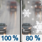 Wednesday: Rain before 1pm, then snow showers likely.  High near 44. South wind 6 to 15 mph becoming northwest in the afternoon.  Chance of precipitation is 100%. New snow accumulation of less than a half inch possible. 