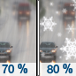 Wednesday: Rain before 4pm, then rain and snow likely.  High near 41. South wind 5 to 10 mph.  Chance of precipitation is 80%. New snow accumulation of less than a half inch possible. 