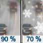 Wednesday: Rain before 3pm, then a chance of rain and snow showers.  High near 43. Southwest wind 6 to 14 mph becoming northwest in the afternoon.  Chance of precipitation is 90%. Little or no snow accumulation expected. 