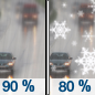Wednesday: Rain before 3pm, then a chance of snow showers.  Temperature rising to near 47 by 11am, then falling to around 33 during the remainder of the day. Breezy, with a southwest wind 10 to 15 mph becoming north 16 to 21 mph in the afternoon.  Chance of precipitation is 90%. New snow accumulation of less than a half inch possible. 