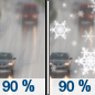 Wednesday: Rain before 1pm, then rain and snow showers likely between 1pm and 2pm, then a chance of snow showers after 2pm.  Temperature rising to near 41 by 11am, then falling to around 31 during the remainder of the day. South wind 7 to 16 mph becoming northwest in the afternoon.  Chance of precipitation is 90%. New snow accumulation of less than a half inch possible. 