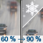 Sunday: Rain before 5pm, then rain and snow likely.  High near 45. Northwest wind 9 to 11 mph becoming west southwest in the afternoon.  Chance of precipitation is 90%. Little or no snow accumulation expected. 