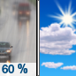 Today: Rain likely before 7am, then isolated showers between 7am and 10am.  Cloudy, then gradually becoming mostly sunny, with a high near 42. West wind 10 to 15 mph.  Chance of precipitation is 60%.