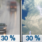 Saturday: A chance of rain before 10am, then a slight chance of showers between 10am and 1pm, then a chance of showers and thunderstorms after 1pm.  Patchy fog before 10am.  Otherwise, partly sunny, with a high near 80. Calm wind becoming west around 5 mph in the afternoon.  Chance of precipitation is 30%.