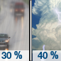 Sunday: A chance of rain and thunderstorms before 7am, then a chance of rain between 7am and 10am, then a chance of rain and thunderstorms after 10am.  Partly sunny, with a high near 74. Chance of precipitation is 40%.