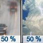 Today: A chance of rain before 7am, then a chance of showers between 7am and 1pm, then a chance of showers and thunderstorms after 1pm.  Patchy fog before 10am.  Otherwise, mostly cloudy, with a high near 26. South wind 5 to 10 km/h.  Chance of precipitation is 50%. New rainfall amounts between 1 and 2.5 mm, except higher amounts possible in thunderstorms. 