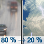 Today: Rain and thunderstorms before 1pm, then a slight chance of showers after 2pm.  High near 67. Southwest wind around 5 mph.  Chance of precipitation is 80%. New rainfall amounts of less than a tenth of an inch, except higher amounts possible in thunderstorms. 