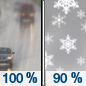 Wednesday: Rain before noon, then snow.  High near 41. Windy, with a west wind 15 to 20 mph becoming north 25 to 30 mph in the afternoon.  Chance of precipitation is 100%. New snow accumulation of less than one inch possible. 