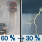 Sunday: Rain and thunderstorms likely before 2pm, then a chance of showers and thunderstorms, mainly after 3pm.  Patchy fog before 2pm.  Otherwise, cloudy, with a high near 63. South wind 6 to 8 mph.  Chance of precipitation is 60%. New rainfall amounts between a quarter and half of an inch possible. 