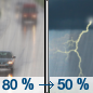 Sunday: Rain and thunderstorms before 2pm, then a chance of showers and thunderstorms, mainly between 2pm and 3pm.  Patchy fog before 2pm. High near 66. Calm wind becoming south around 6 mph in the morning.  Chance of precipitation is 80%. New rainfall amounts between a quarter and half of an inch possible. 