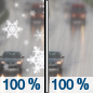 Thursday: Rain and snow, becoming all rain after 8am.  Snow level 4800 feet. High near 41. South southwest wind around 7 mph.  Chance of precipitation is 100%. Little or no snow accumulation expected. 