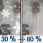 Sunday: A chance of rain and snow before 11am, then rain.  High near 46. Chance of precipitation is 80%.