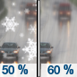 Sunday: A chance of snow before 9am, then a chance of rain and snow between 9am and noon, then rain likely after noon. Some thunder is also possible.  Partly sunny, with a high near 49. Breezy.  Chance of precipitation is 60%.
