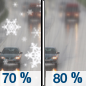 Sunday: Rain and snow likely before noon, then rain.  High near 47. North wind 6 to 11 mph.  Chance of precipitation is 80%.