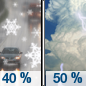 Sunday: A chance of rain and snow showers before noon, then a chance of rain showers. Some thunder is also possible.  Partly sunny, with a high near 52. Chance of precipitation is 50%.