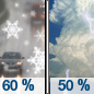 Thursday: Rain and snow showers likely, becoming all rain after 9am. Some thunder is also possible.  Partly sunny, with a high near 51. Breezy, with a southwest wind 11 to 16 mph increasing to 17 to 22 mph in the afternoon. Winds could gust as high as 34 mph.  Chance of precipitation is 60%. Little or no snow accumulation expected. 