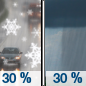 Thursday: Scattered rain and snow showers between 8am and 10am, then scattered rain showers after 10am. Some thunder is also possible.  Snow level 9000 feet. Partly sunny, with a high near 52. Breezy, with a west northwest wind 10 to 15 mph increasing to 20 to 25 mph in the afternoon.  Chance of precipitation is 30%. Little or no snow accumulation expected. 