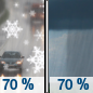 Friday: Rain and snow showers likely, becoming all rain after 11am. Some thunder is also possible.  Snow level 6300 feet. Cloudy, then gradually becoming mostly sunny, with a high near 47. West wind 5 to 10 mph.  Chance of precipitation is 70%. Little or no snow accumulation expected. 