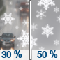 Sunday: A chance of rain and snow showers before noon, then a chance of snow showers. Some thunder is also possible.  Partly sunny, with a high near 42. Chance of precipitation is 50%.