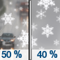 Monday: A chance of rain and snow showers before noon, then a chance of snow showers.  Snow level 5400 feet. Partly sunny, with a high near 46. Chance of precipitation is 50%.