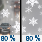 Sunday: Rain and snow showers, becoming all snow after 8am.  High near 36. Chance of precipitation is 80%. New snow accumulation of less than a half inch possible. 
