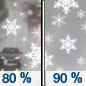 Sunday: Rain and snow showers, becoming all snow after noon.  High near 43. Chance of precipitation is 90%. New snow accumulation of less than a half inch possible. 