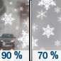 Monday: Rain and snow, becoming all snow after 9am. Some thunder is also possible.  High near 42. Chance of precipitation is 90%. New snow accumulation of less than a half inch possible. 